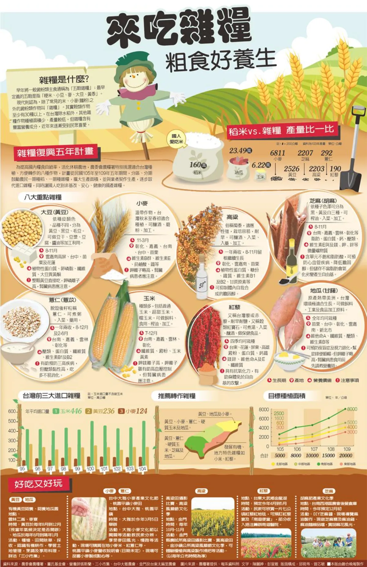 來吃雜糧 粗食好養生