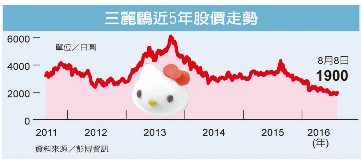日玩偶賣萌 可愛經濟學發威