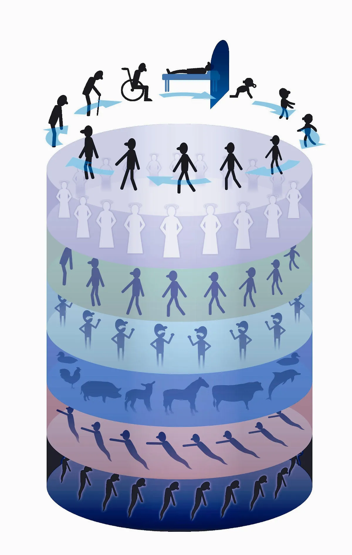 生命我懂了 輪迴就是最大的牢籠