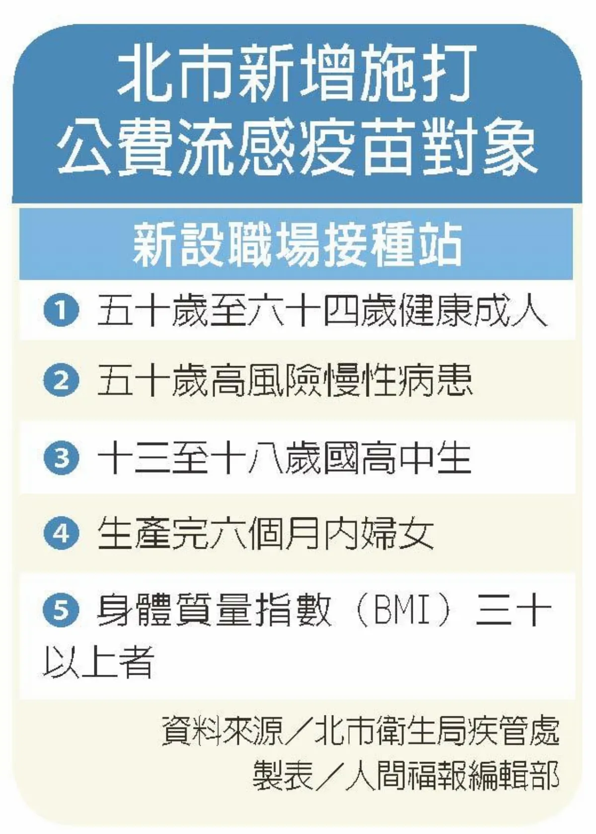 流感疫苗接種 國高中生入列