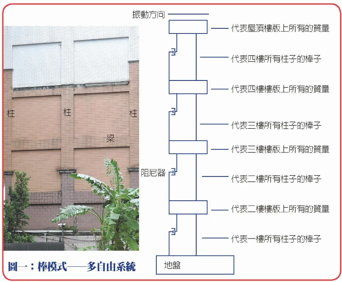 地震工程 棒模式的動態平衡方程式