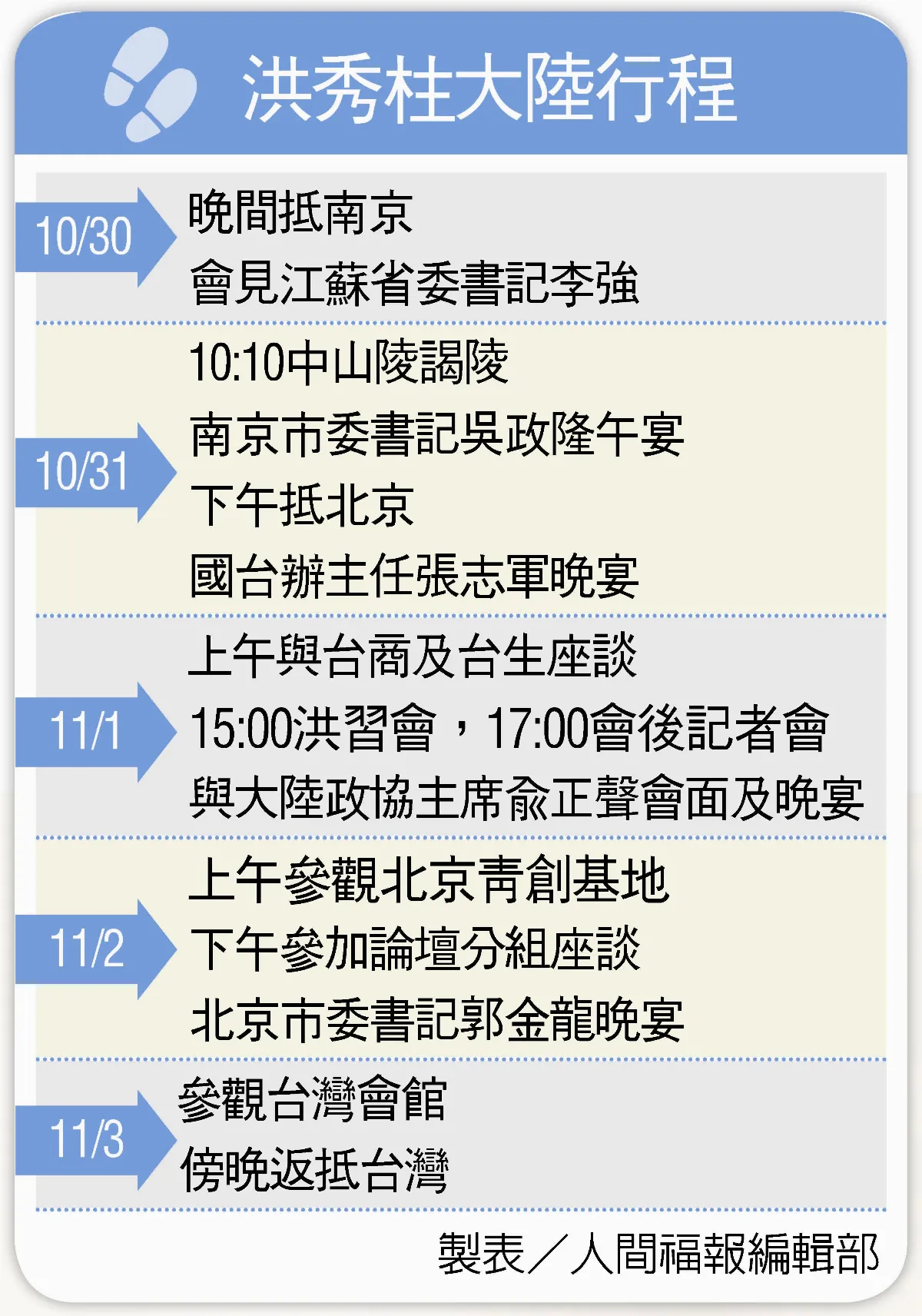 洪習會 敲定7對7會談