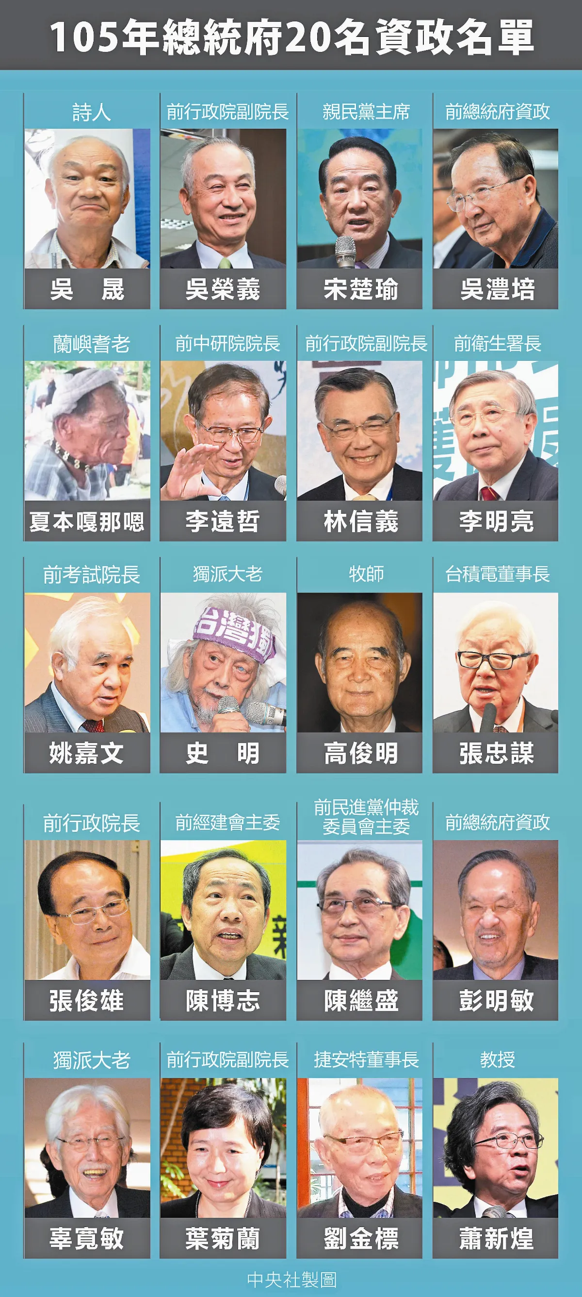 總統府20資政 獨老上榜