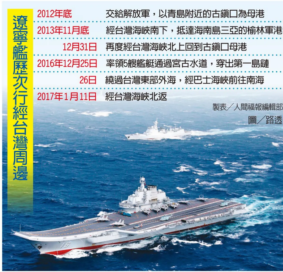 穿過台海 遼寧艦北返