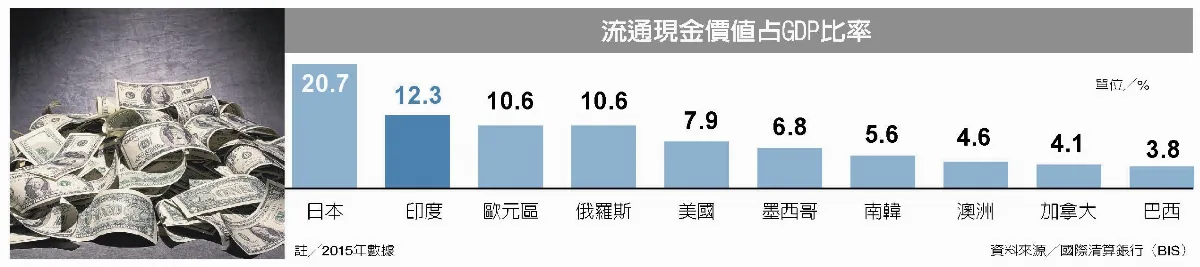 北歐少用現金 逃稅也少了