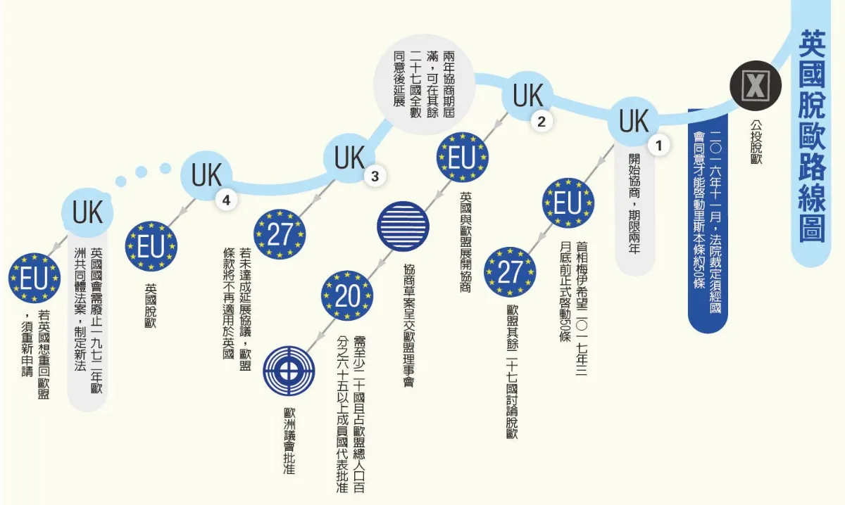 梅伊明確表態 英國大步邁上硬脫歐之路
