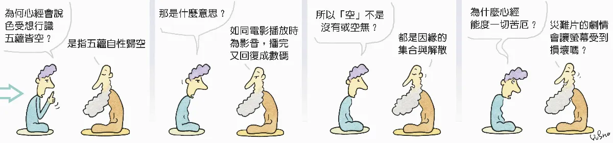 參禪參纏 五蘊皆空，空向何處