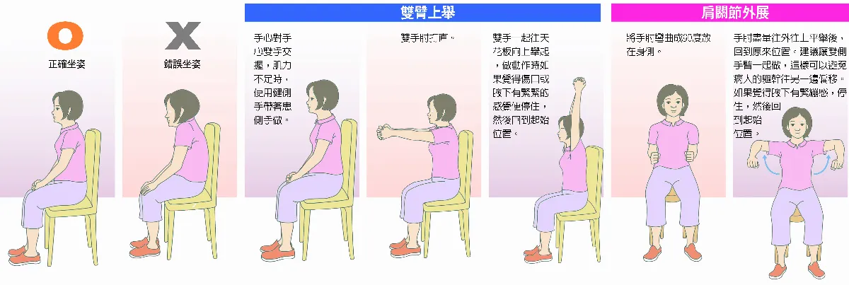 乳癌術後 勤動肩關節    生活不受限