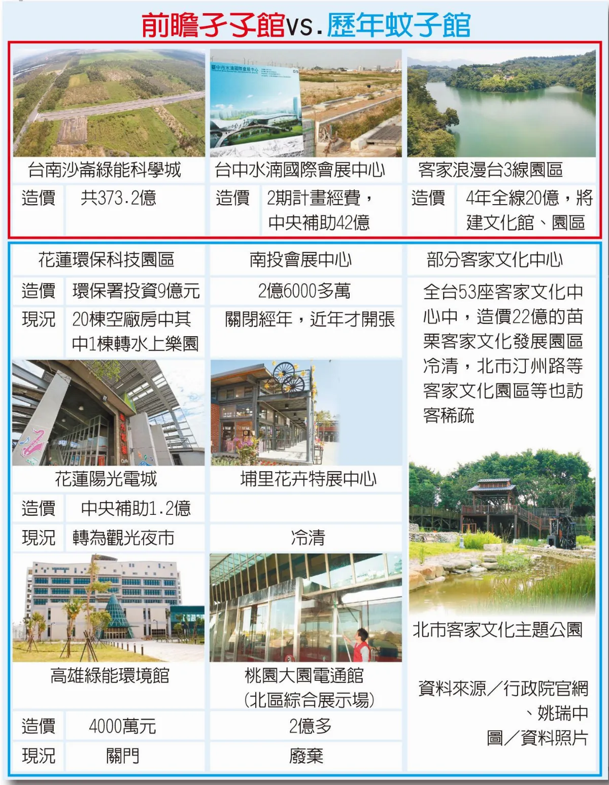 藝術家踏查全台蚊子館… 姚瑞中：前瞻計畫 為台灣添孑孓館