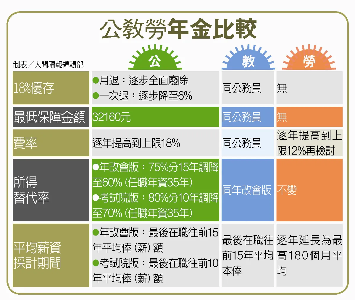 政、試各提年改 決戰立院