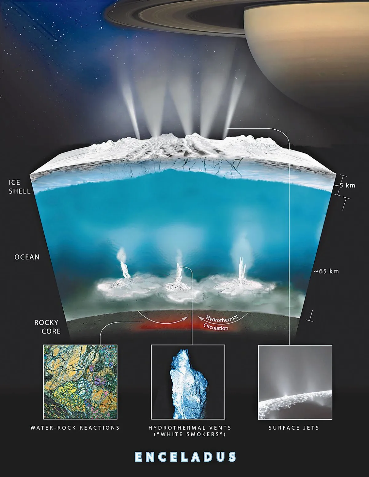 發現氫 NASA：土衛二可孕育生命