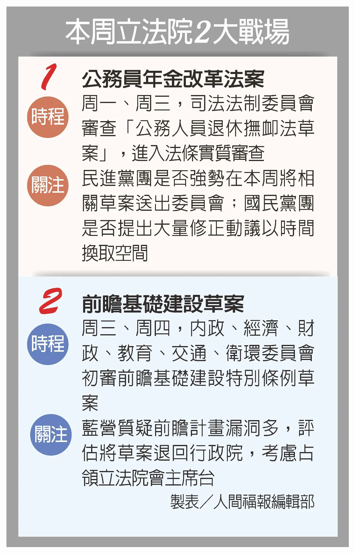 年改深水區 挑燈夜戰