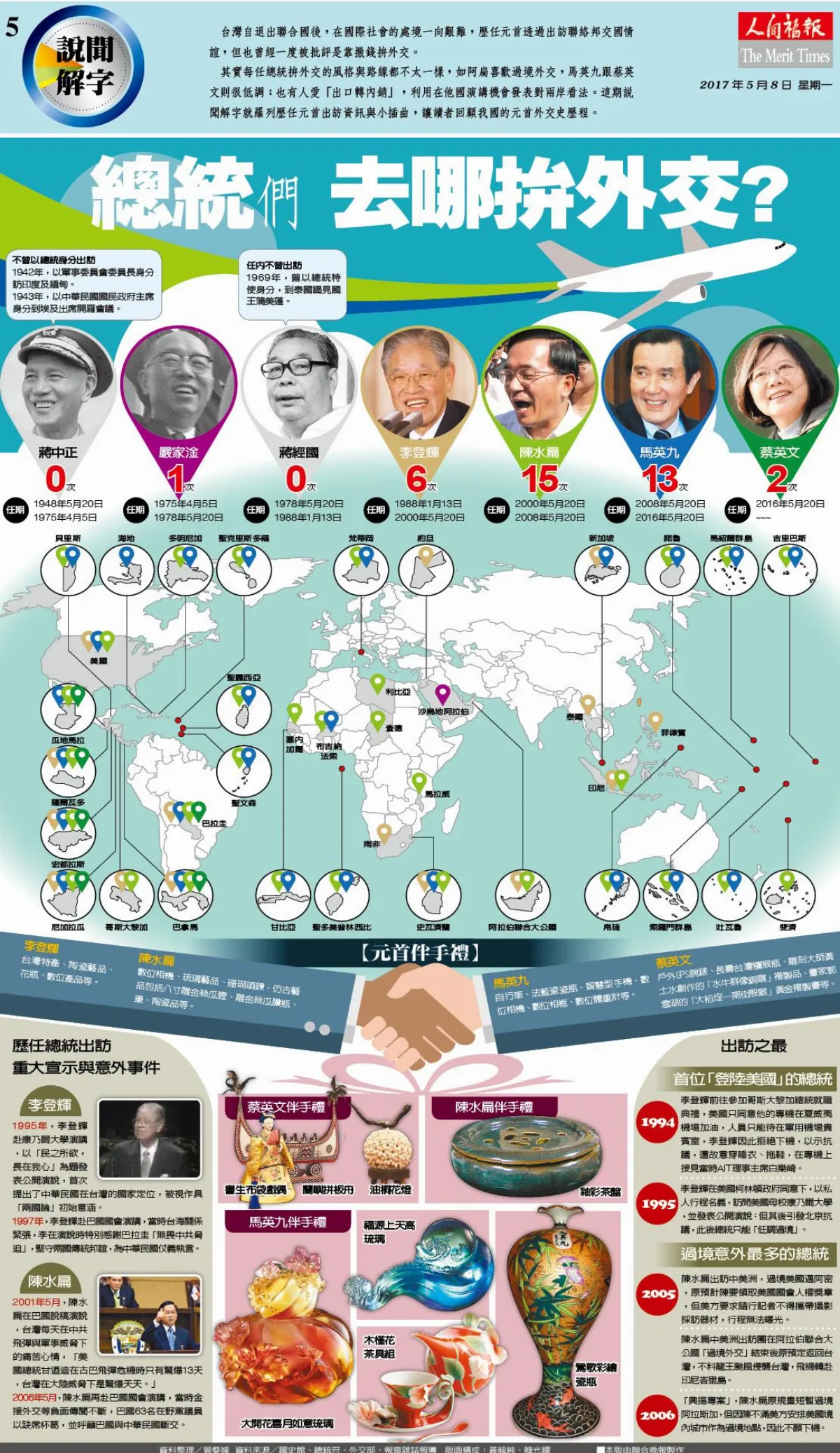 總統們 去哪拚外交?