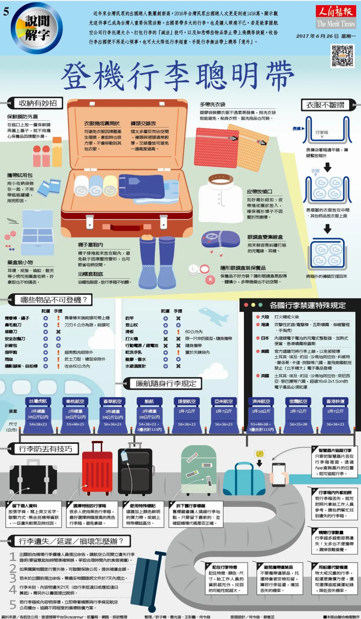 登機行李聰明帶
