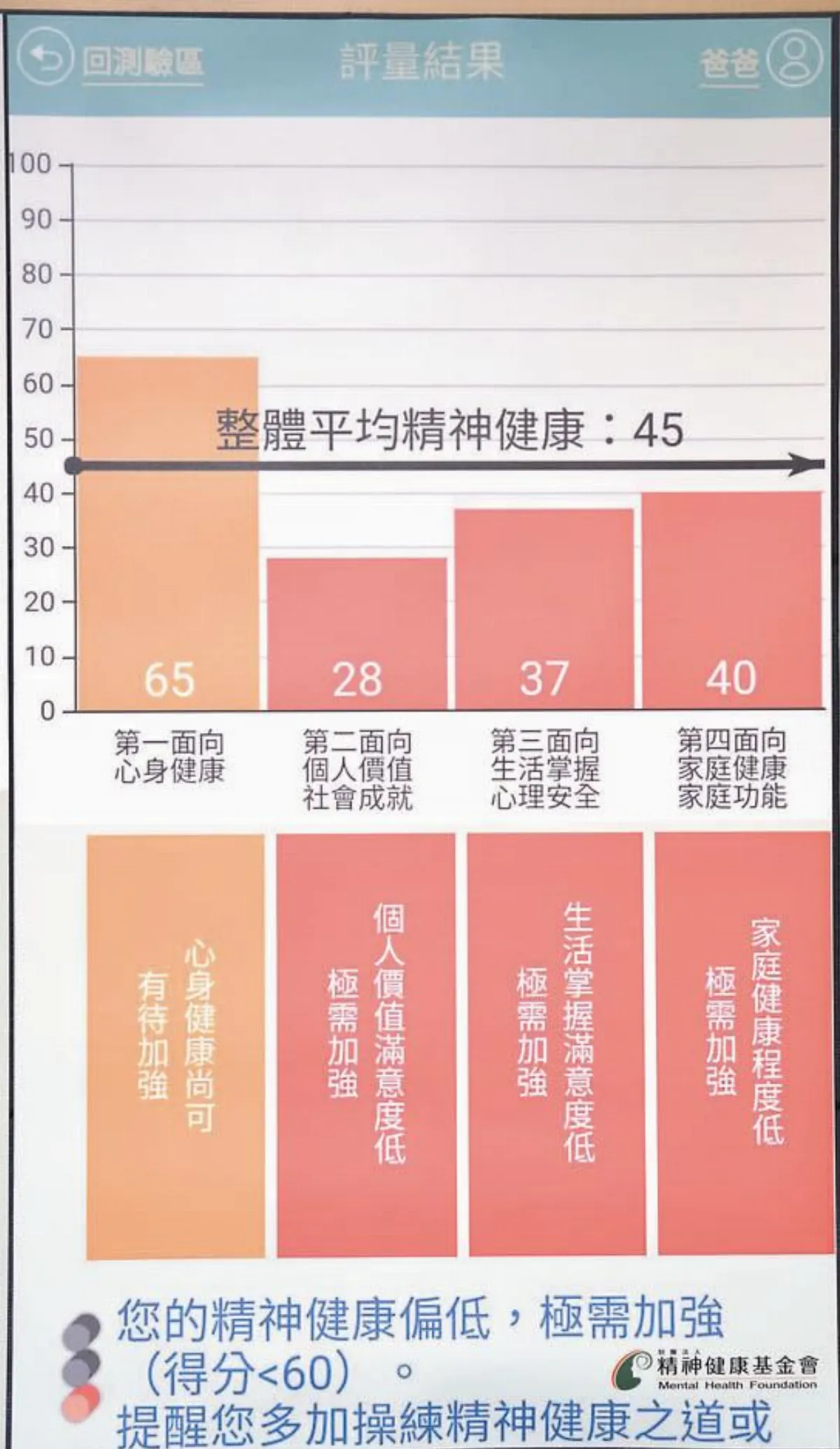 壓力有紅綠燈 App測精神健康