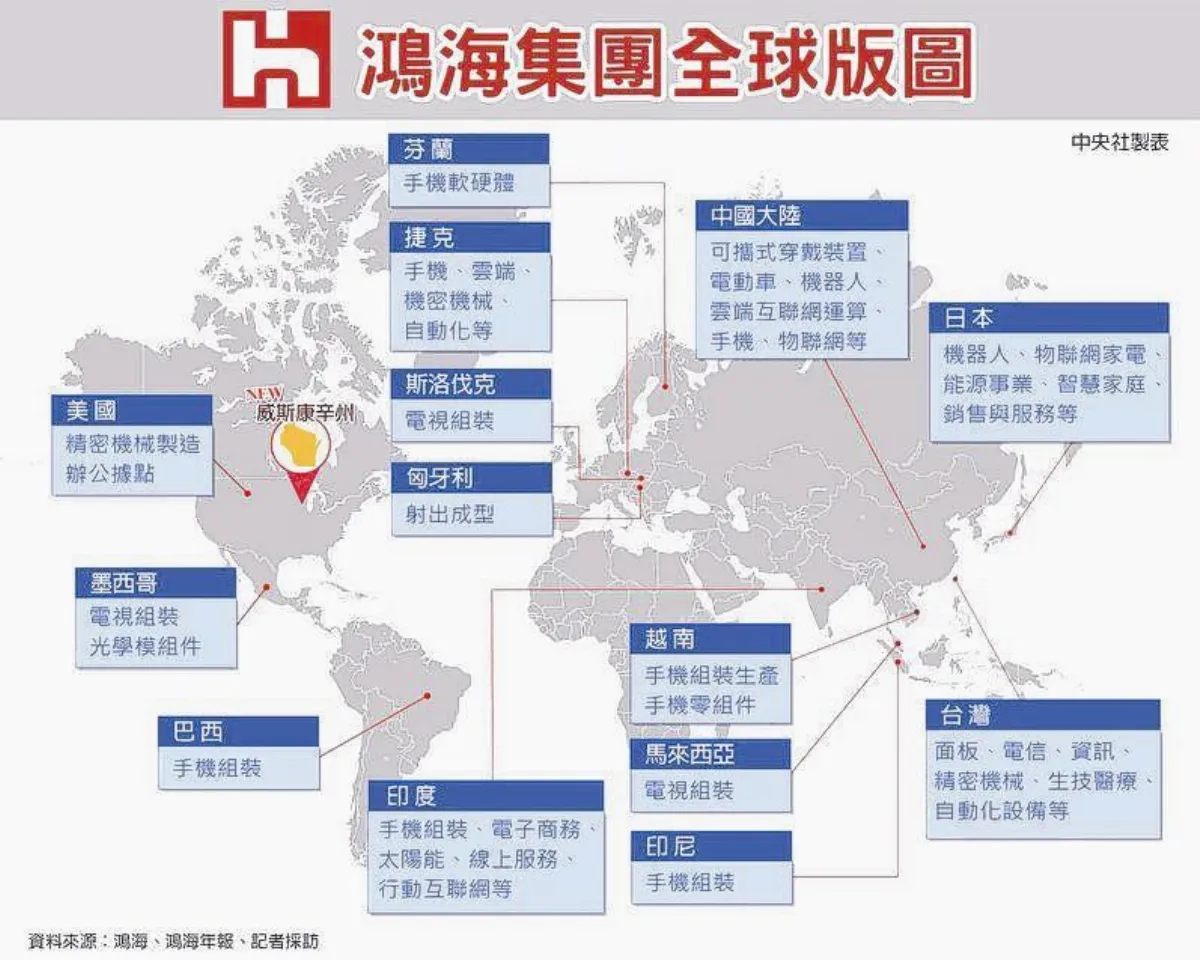 台灣企業第1人 郭台銘川普同台