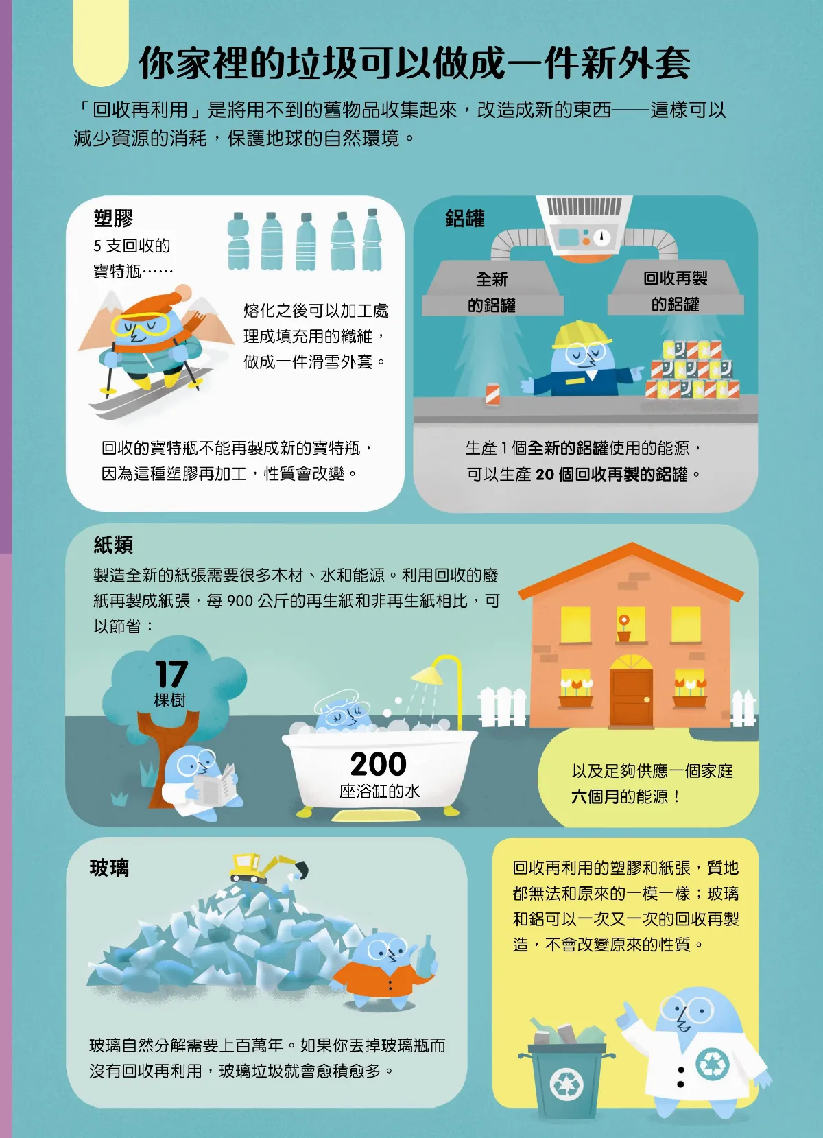 小小科學人 你家裡的垃圾可以做成一件新外套