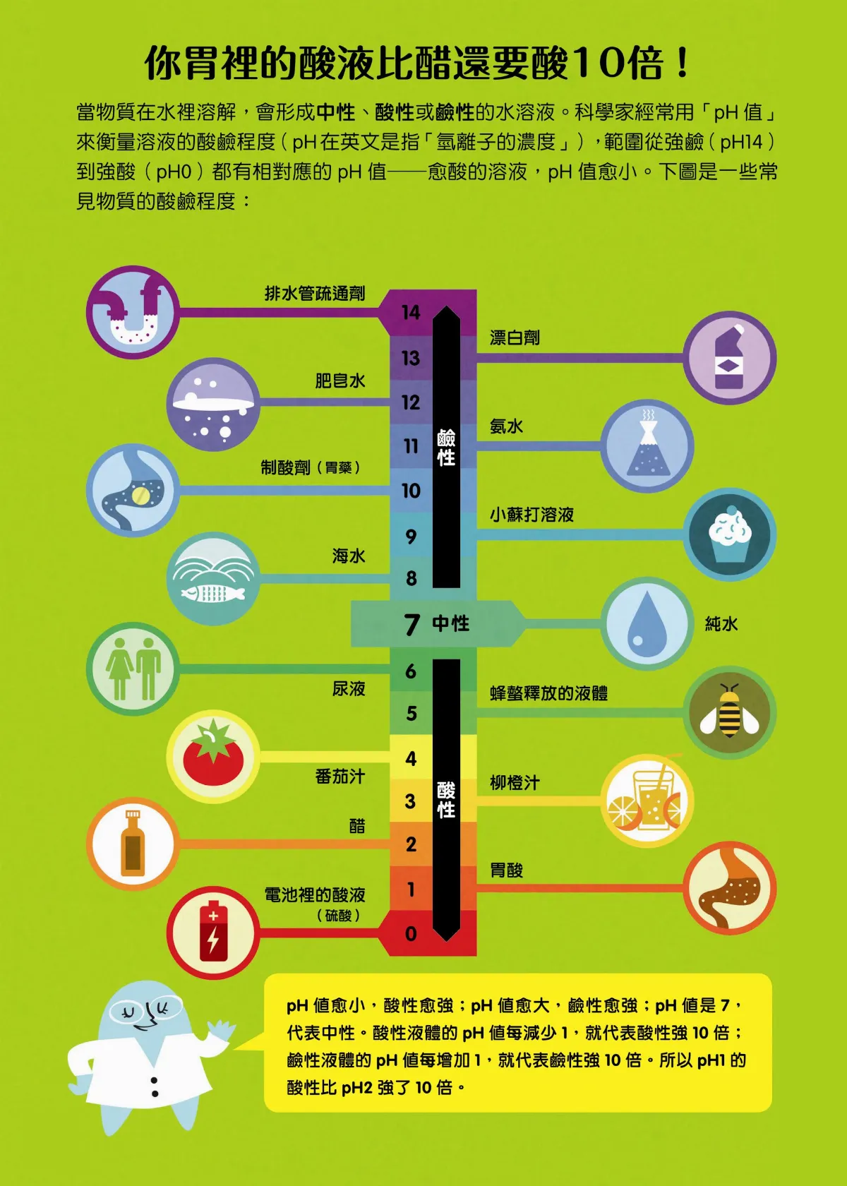 小小科學人