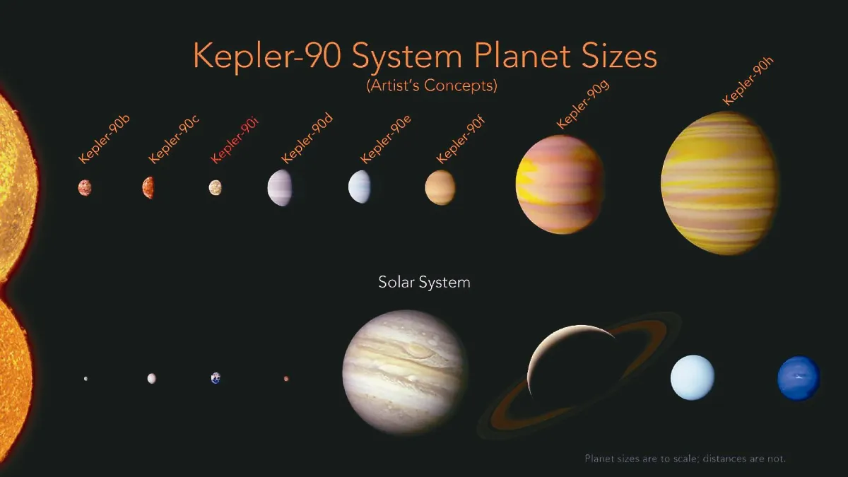 與Google AI 合作 NASA發現迷你太陽系 也有8行星