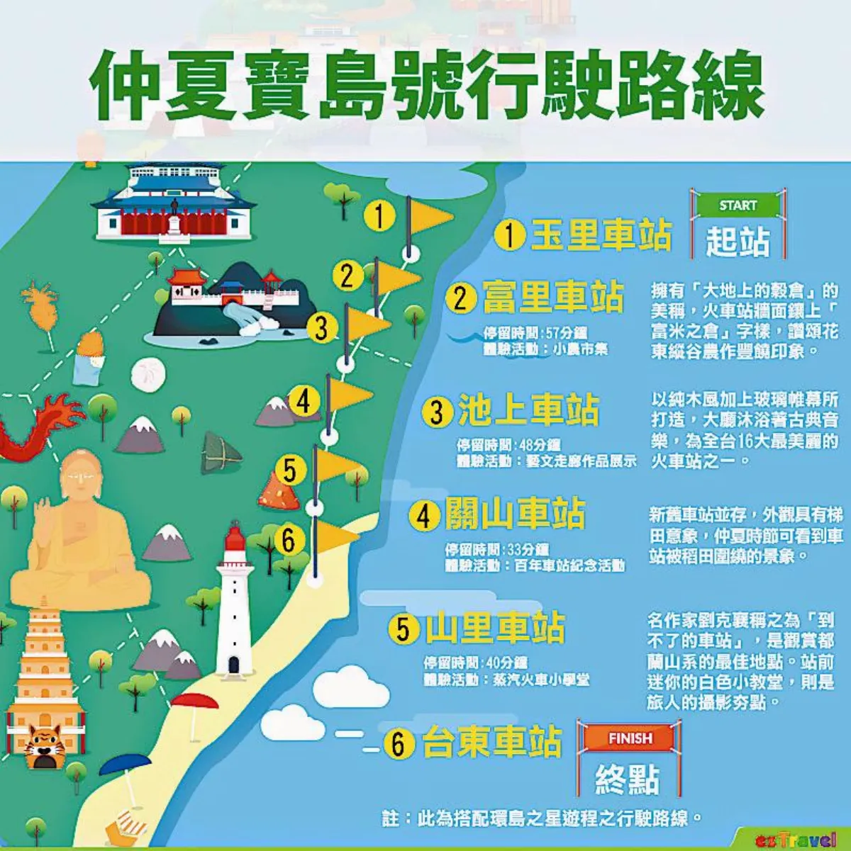 旅遊大小事    仲夏 蒸汽火車遊花東