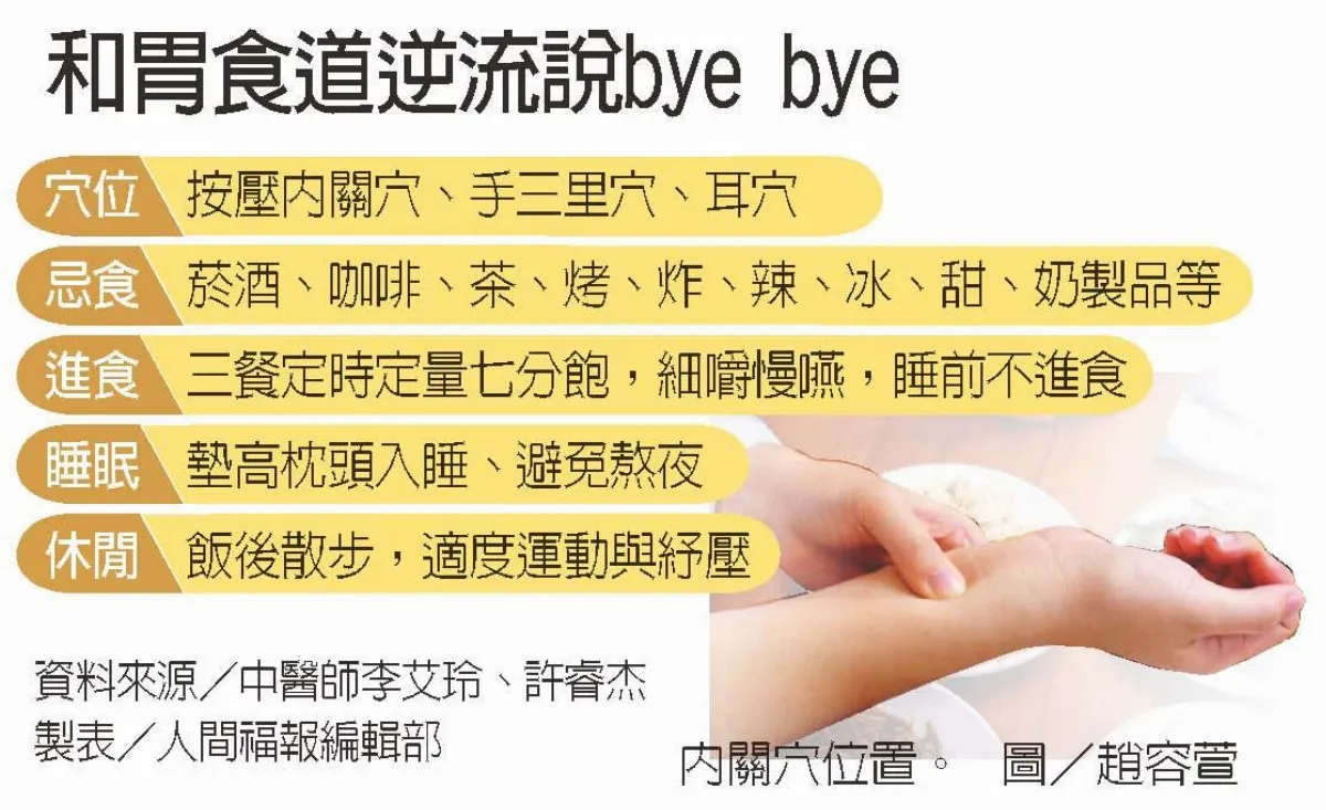 眩暈、失眠 胃食道逆流作祟