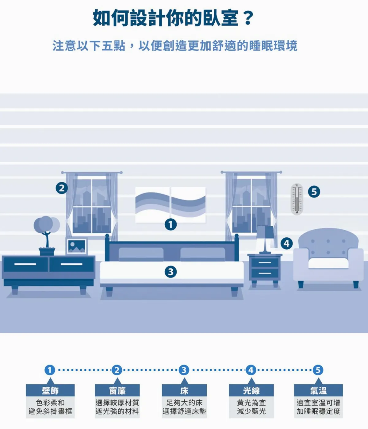 運用簡單技巧  夜夜都好眠