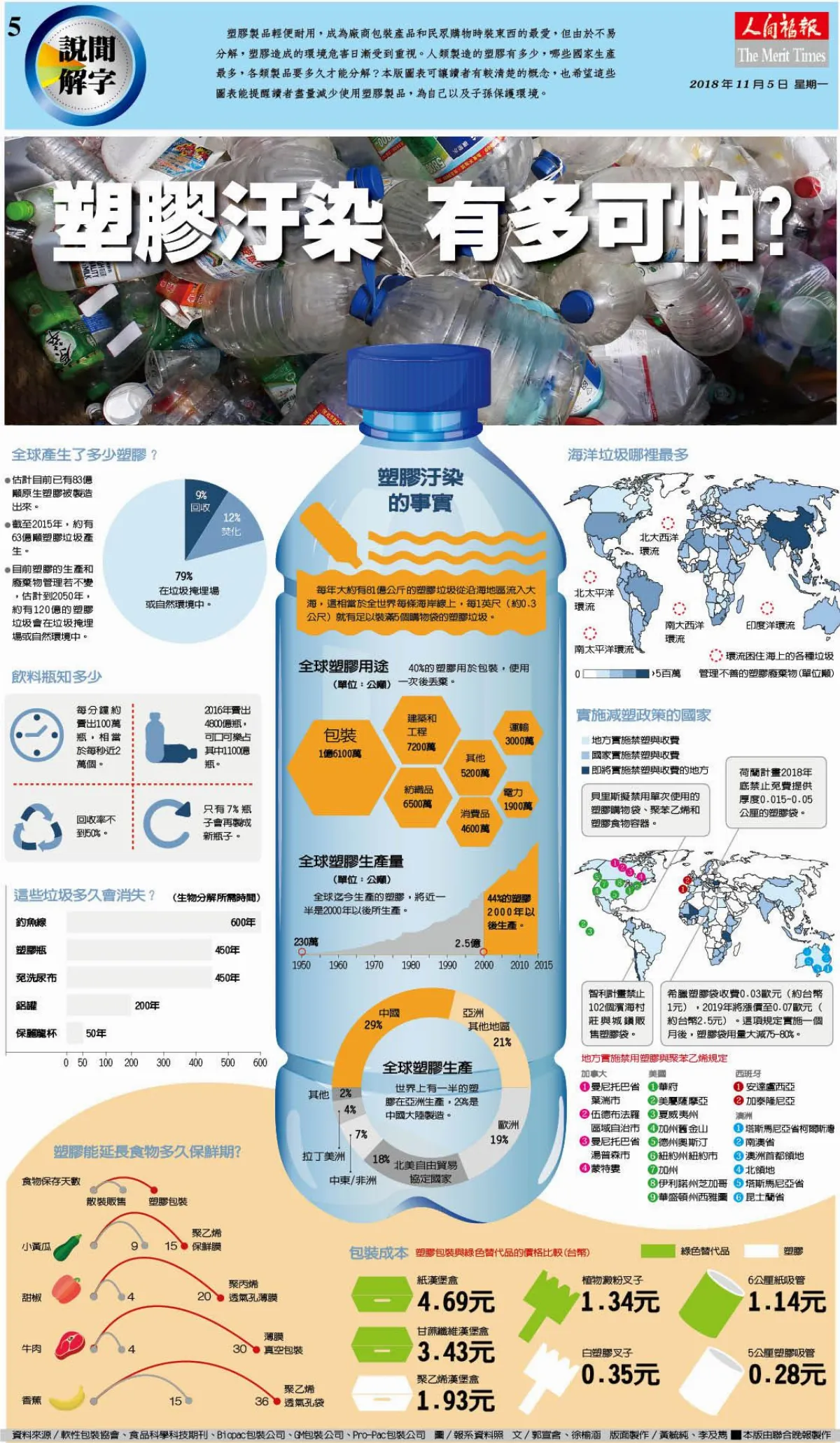 塑膠汙染 有多可怕?