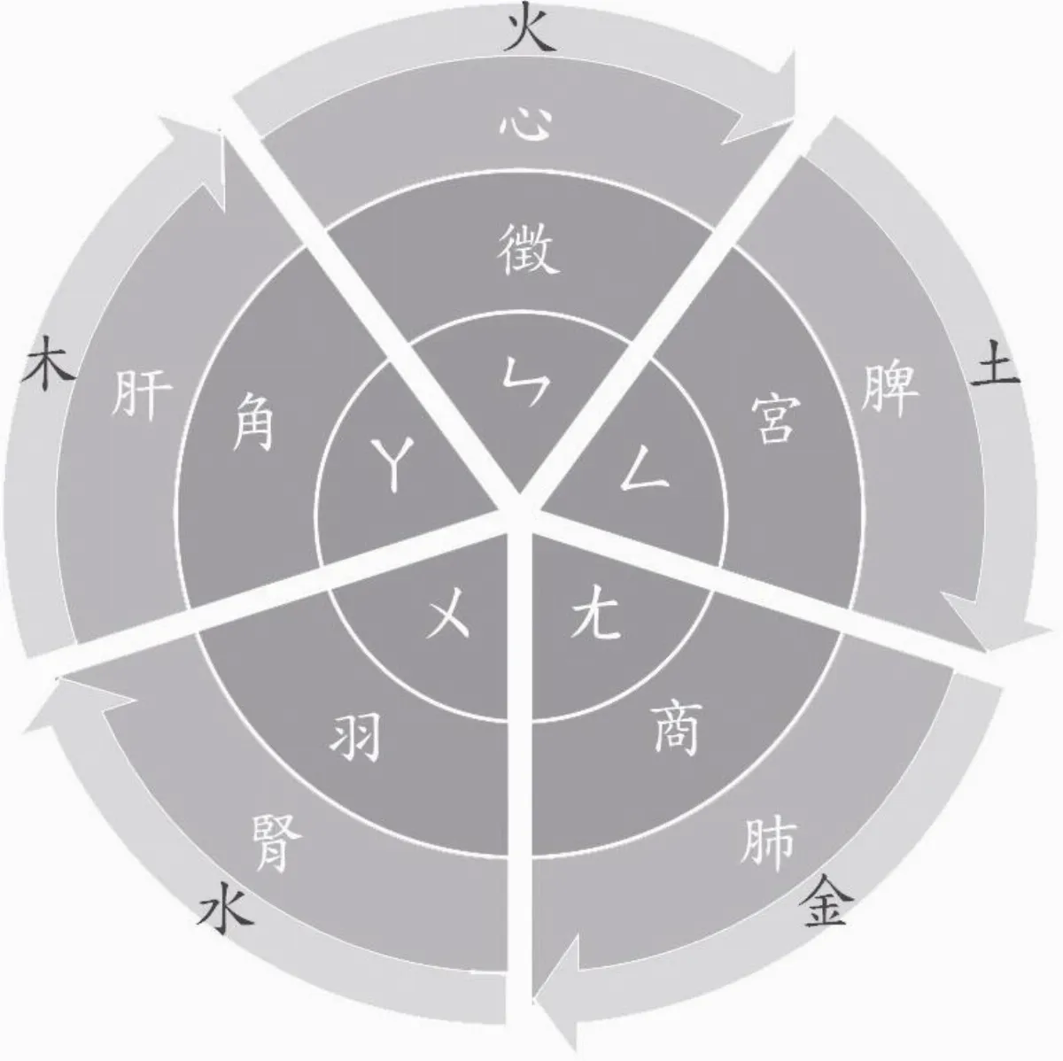 養生達人（十二）  中西醫學博士劉吉豐  用五指與五音  打造健康體質