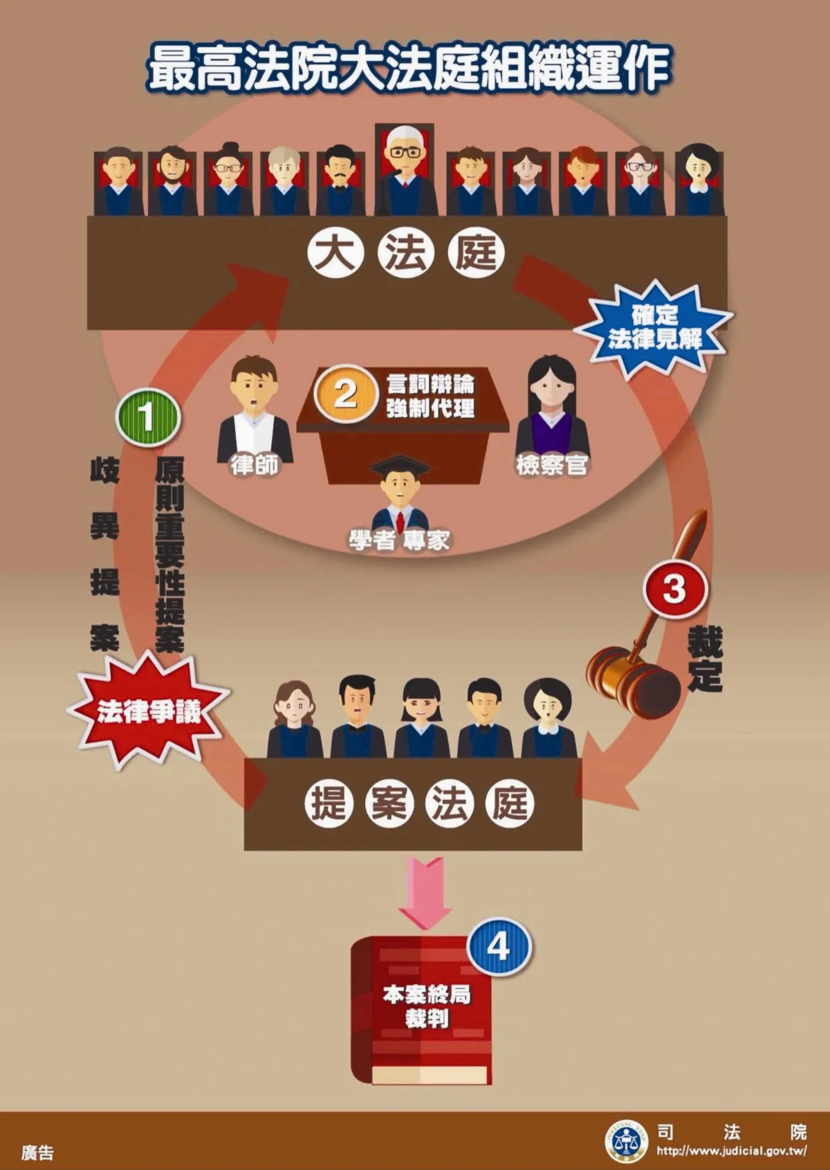 終審法院 新增大法庭