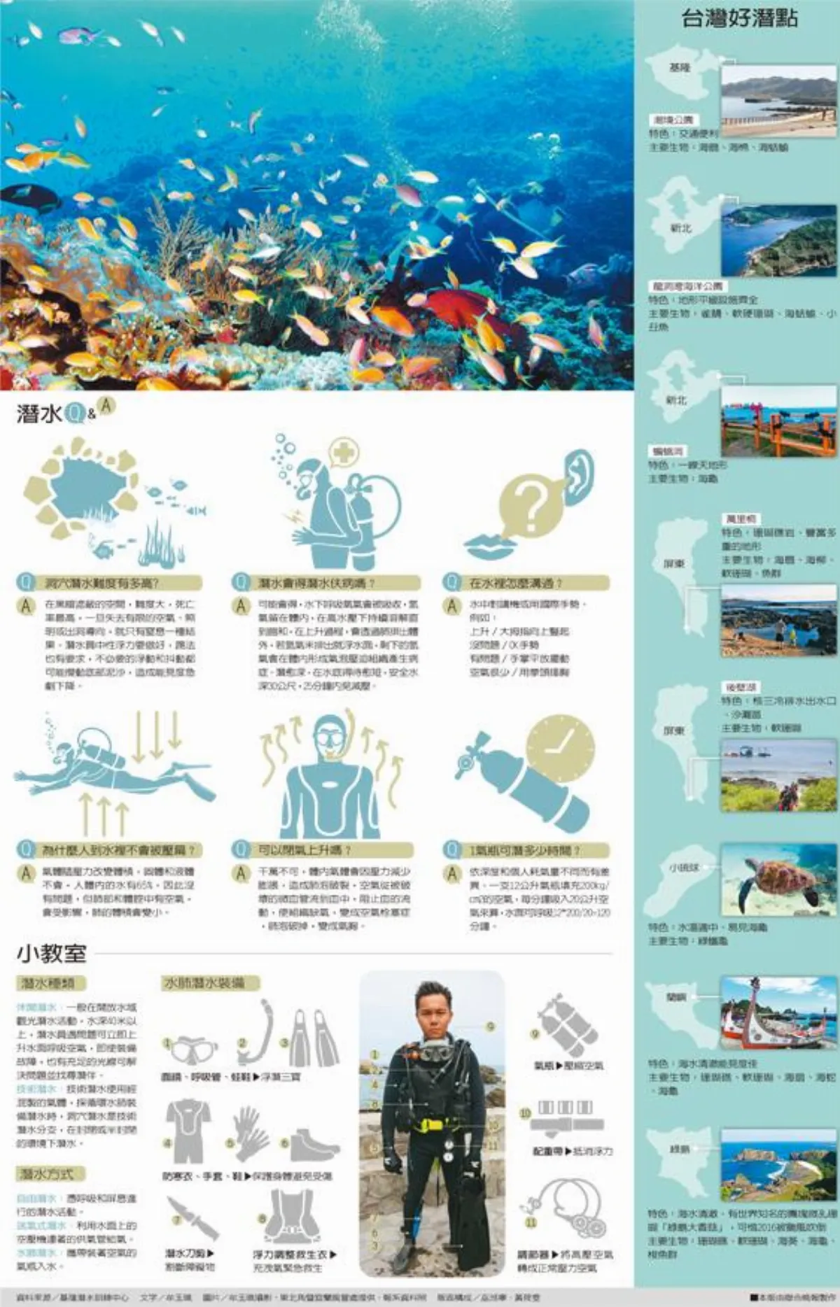 潛入水中世界