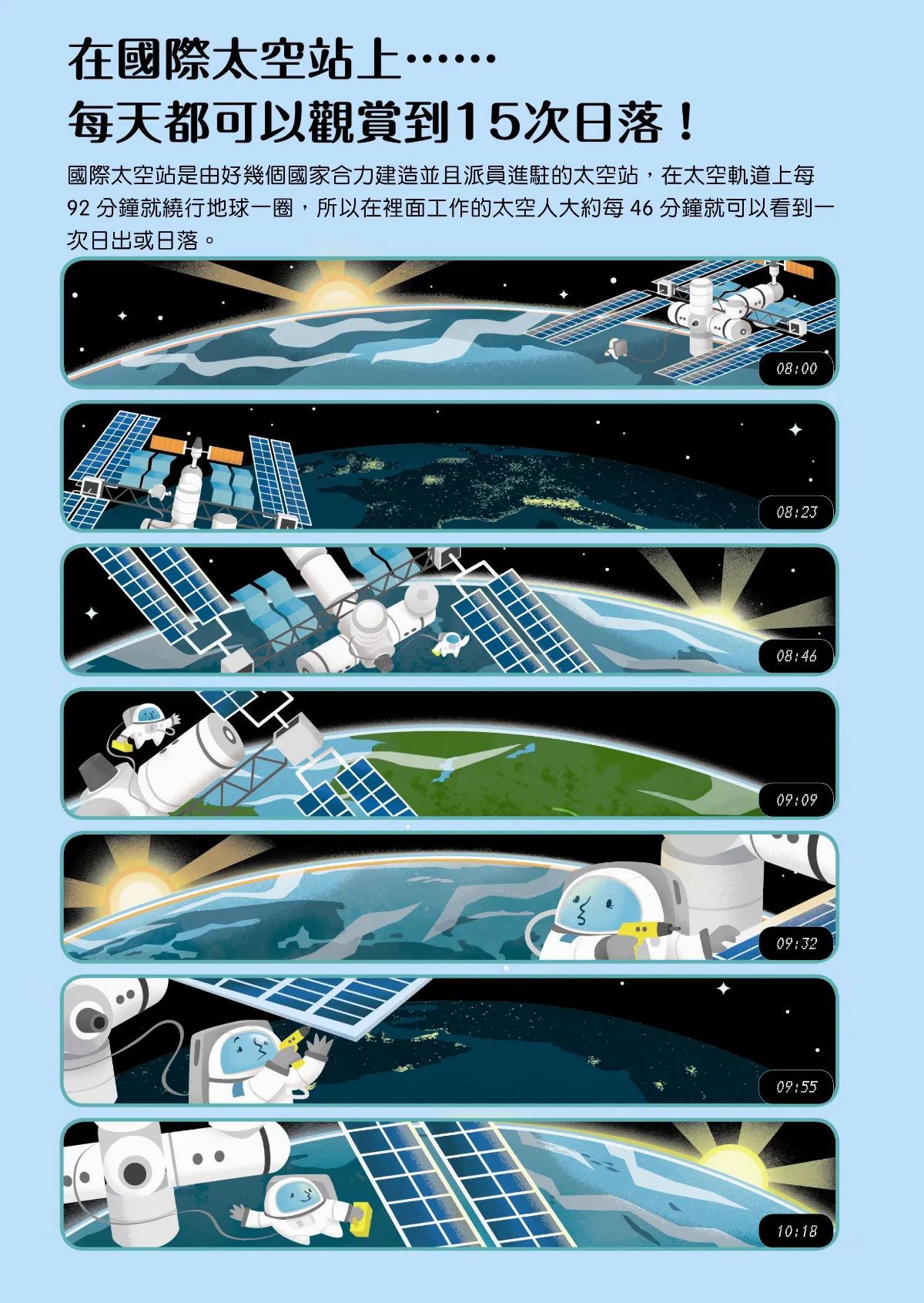 小小宇宙人 在國際太空站上……每天都可以觀賞到15次日落!