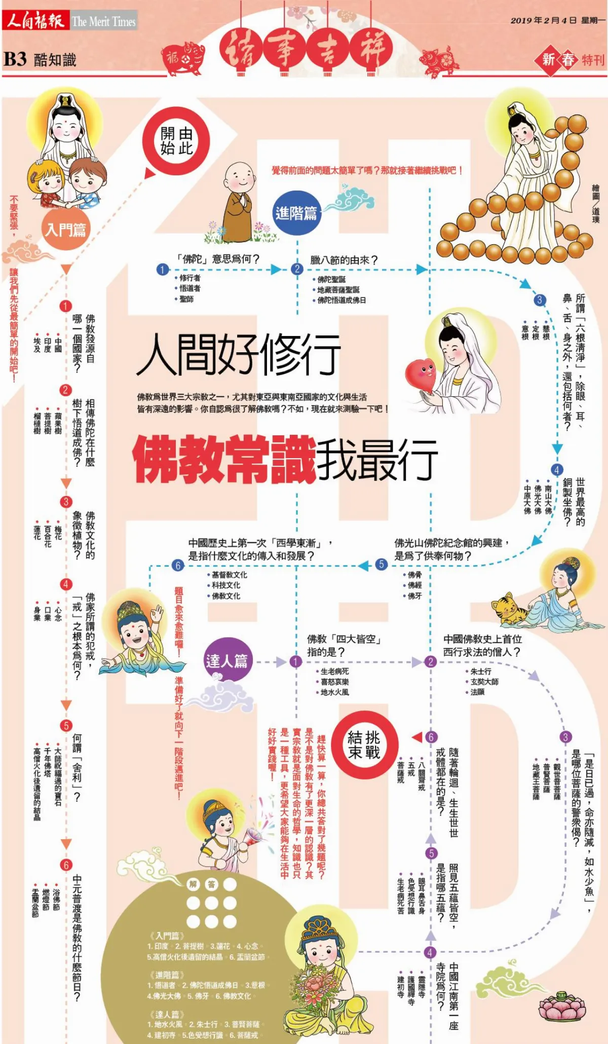 人間好修行 佛教常識我最行
