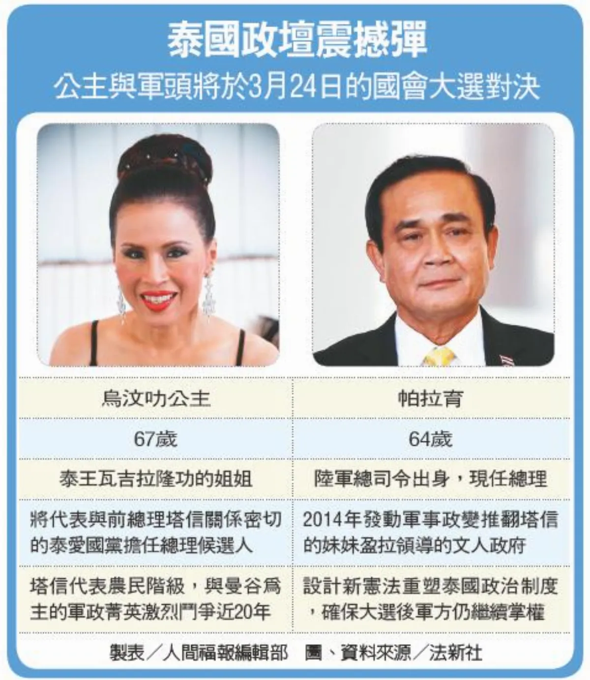 泰國烏汶叻公主 宣布參選總理