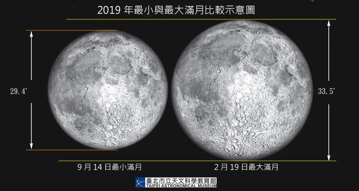 元宵逢最大滿月下次要到2081年