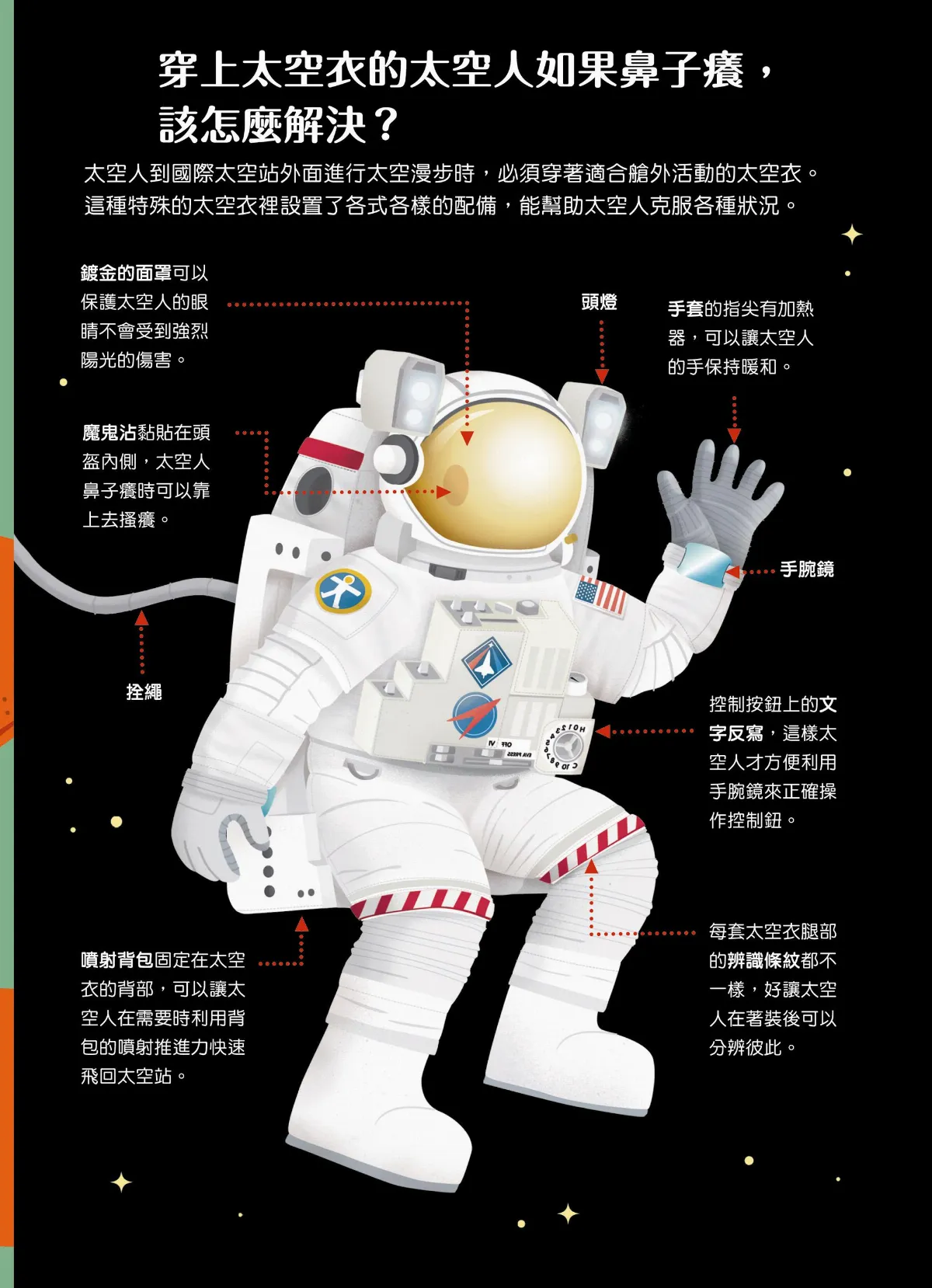 小小宇宙人