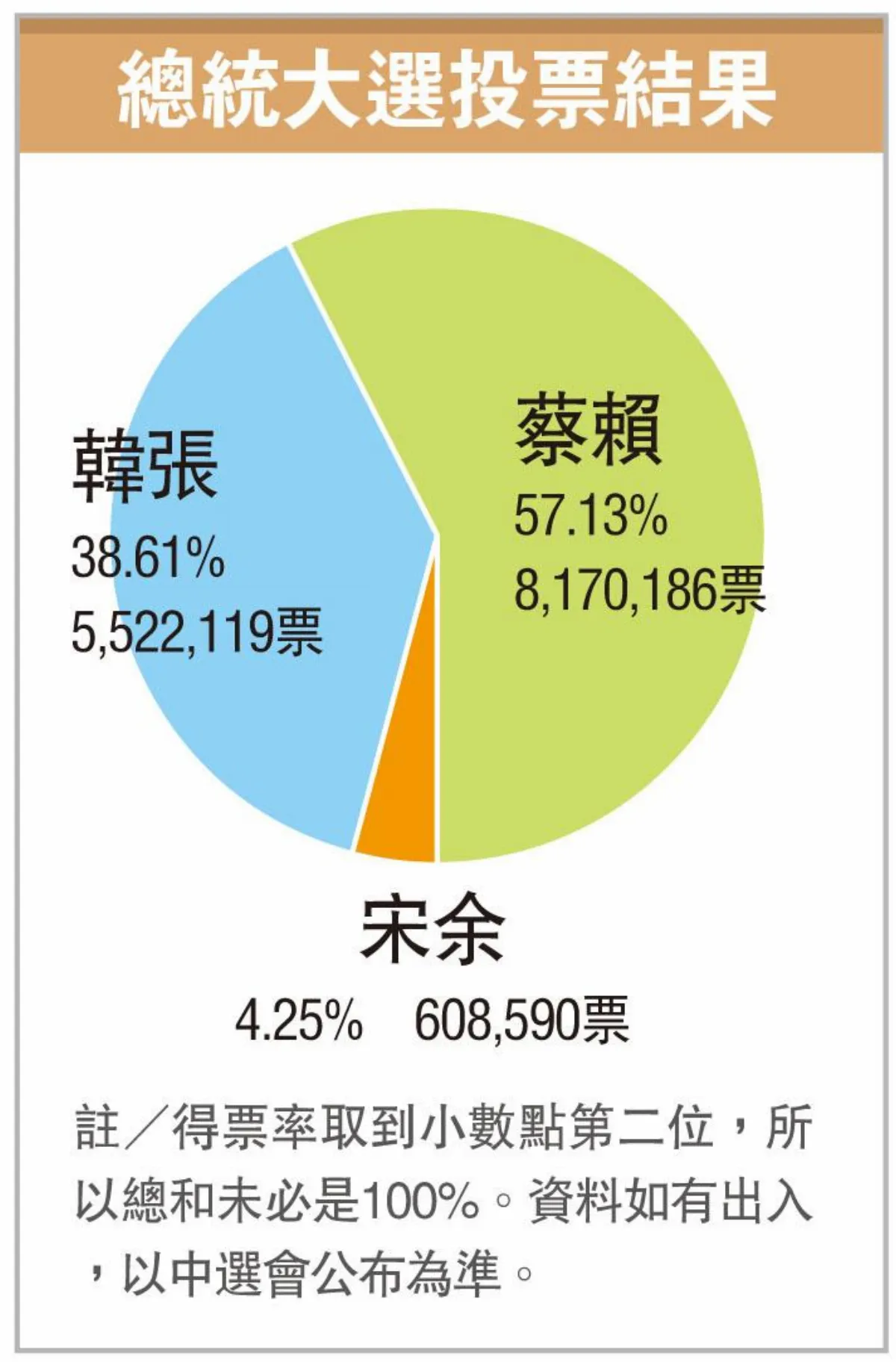 綠國會過半 立院龍頭下個戰場