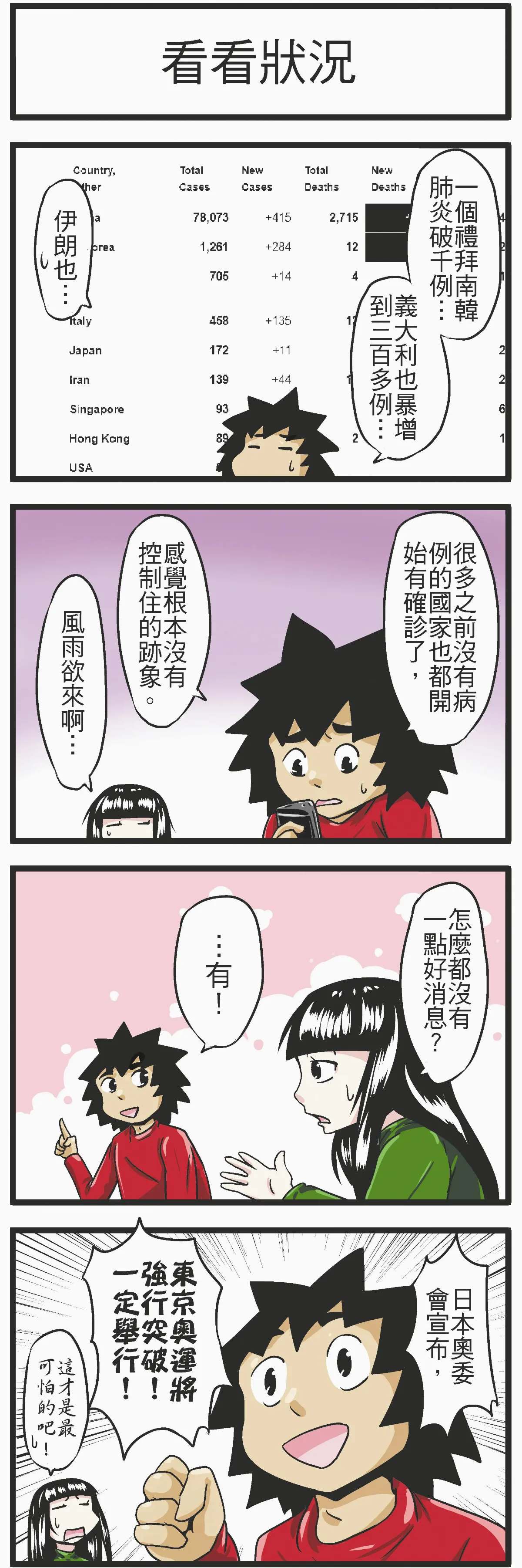 時事必考題 看看狀況