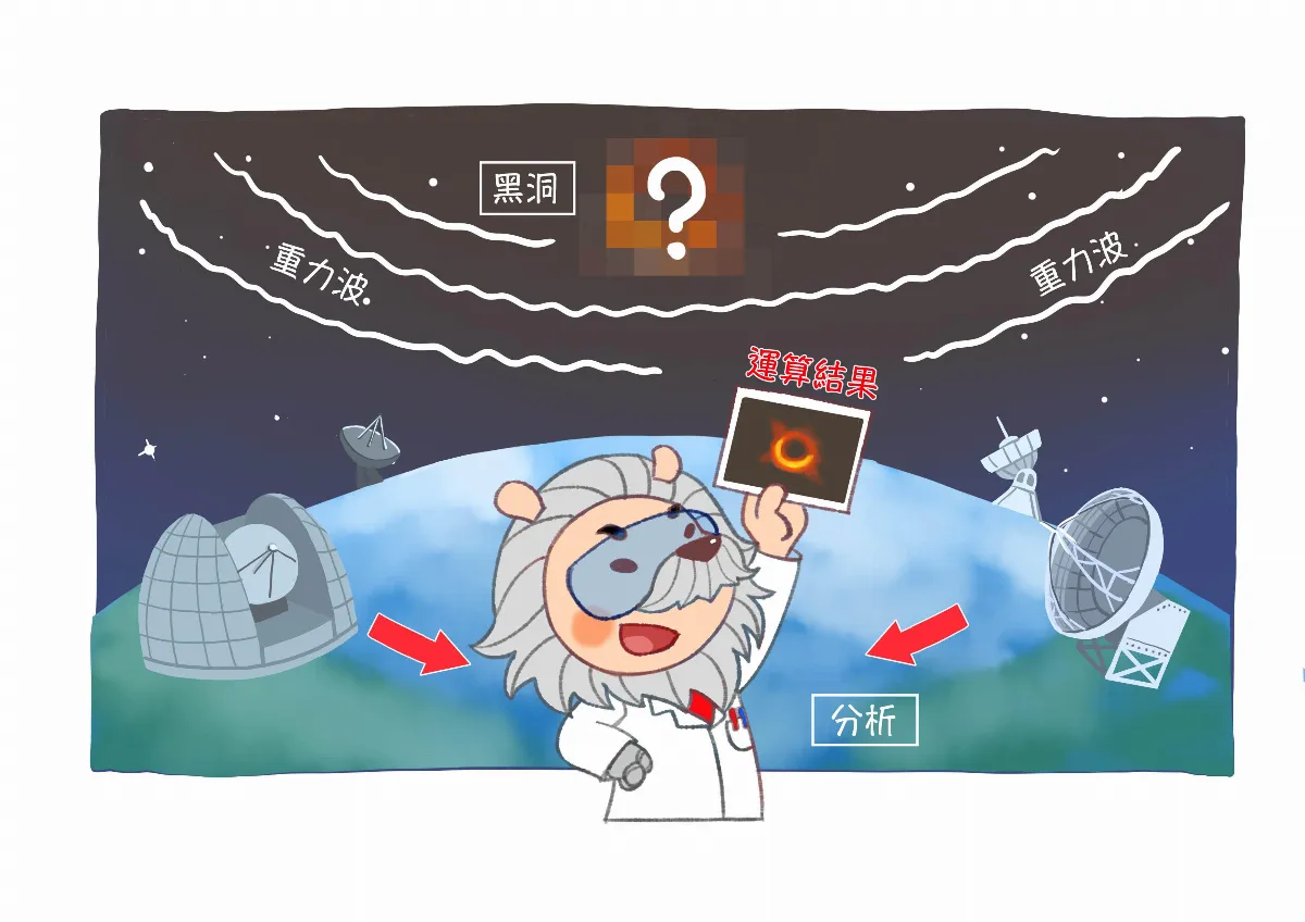 STEM的統整與應用黑洞是誰拍出來的？