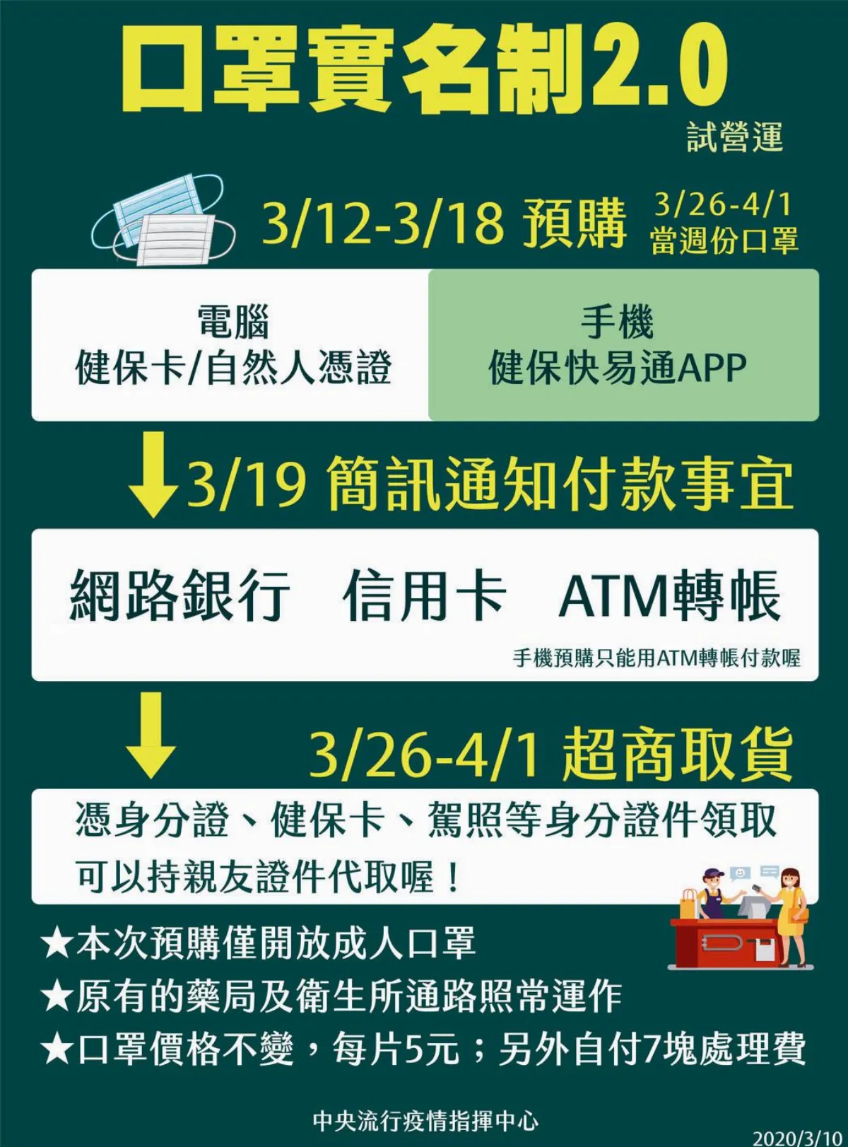 網購口罩 明起可預訂