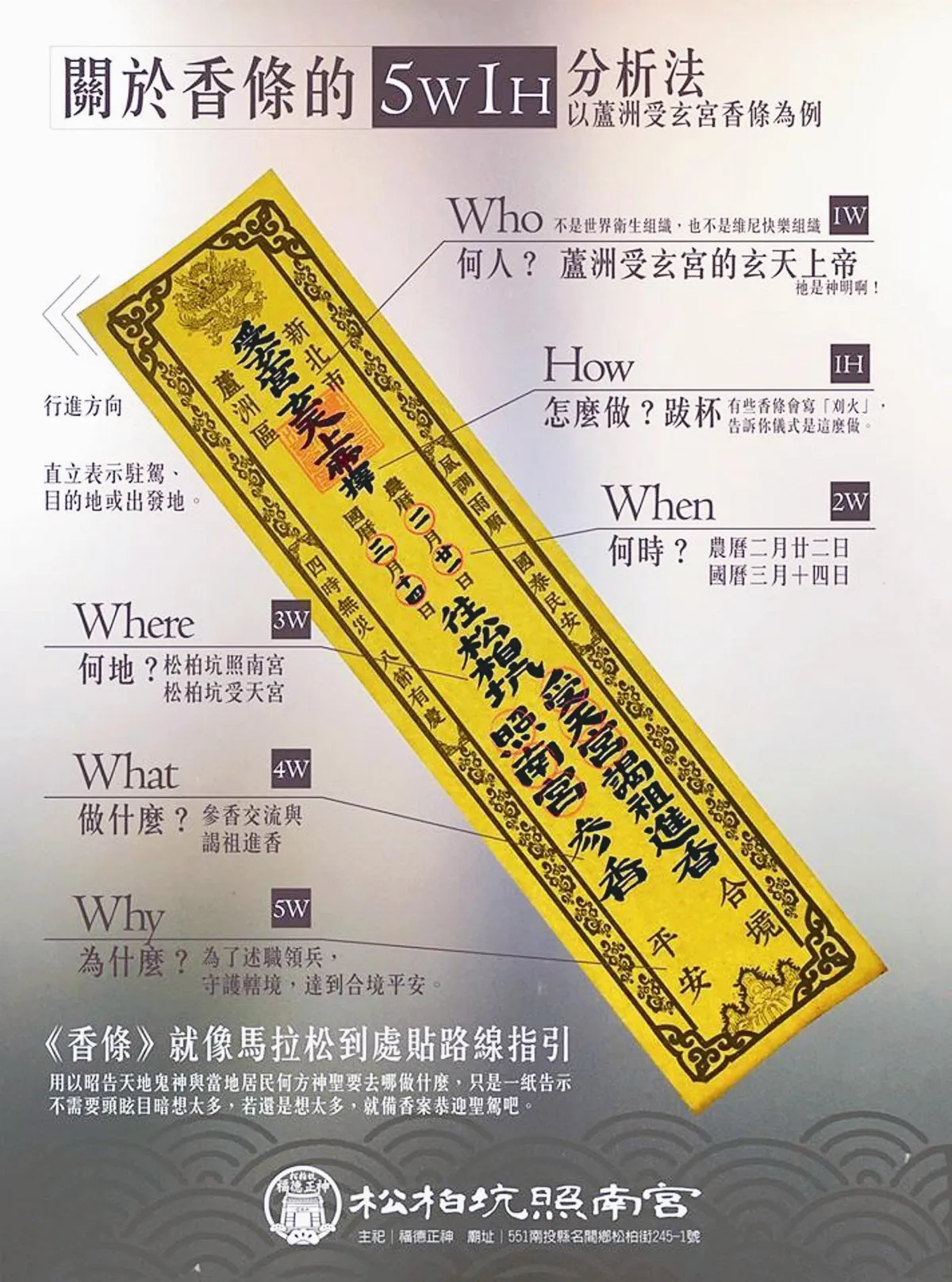 神明出巡貼香條 5W1H公告周知