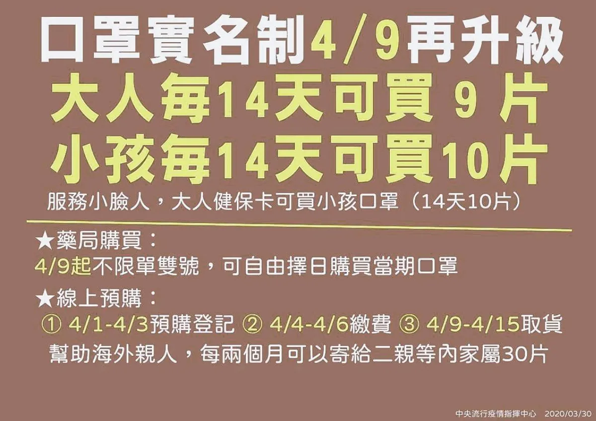 口罩新制4月9日成人14天可買9片