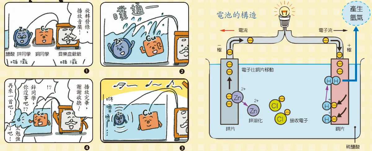 再來一首吧！電池！