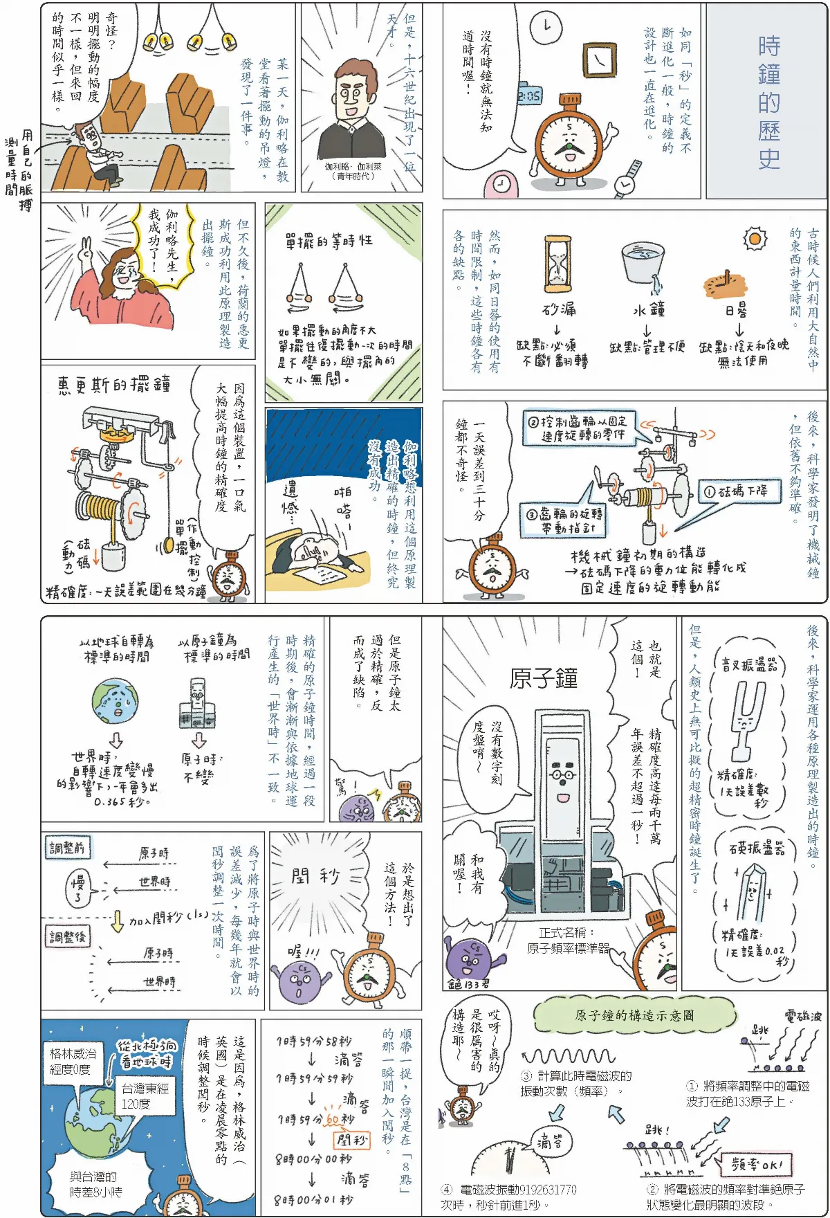 閏月的由來