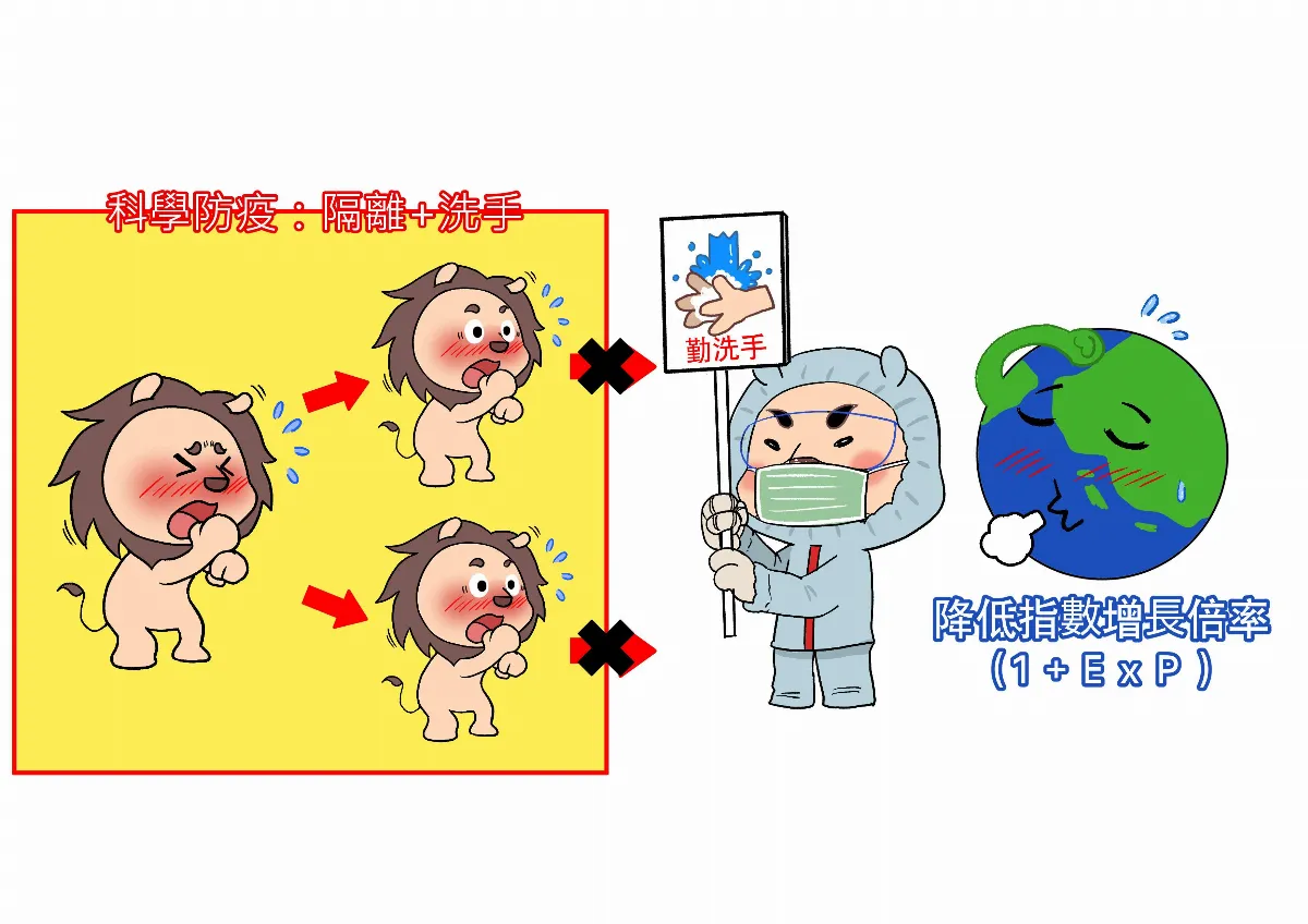 藉著數學來看病毒擴散
