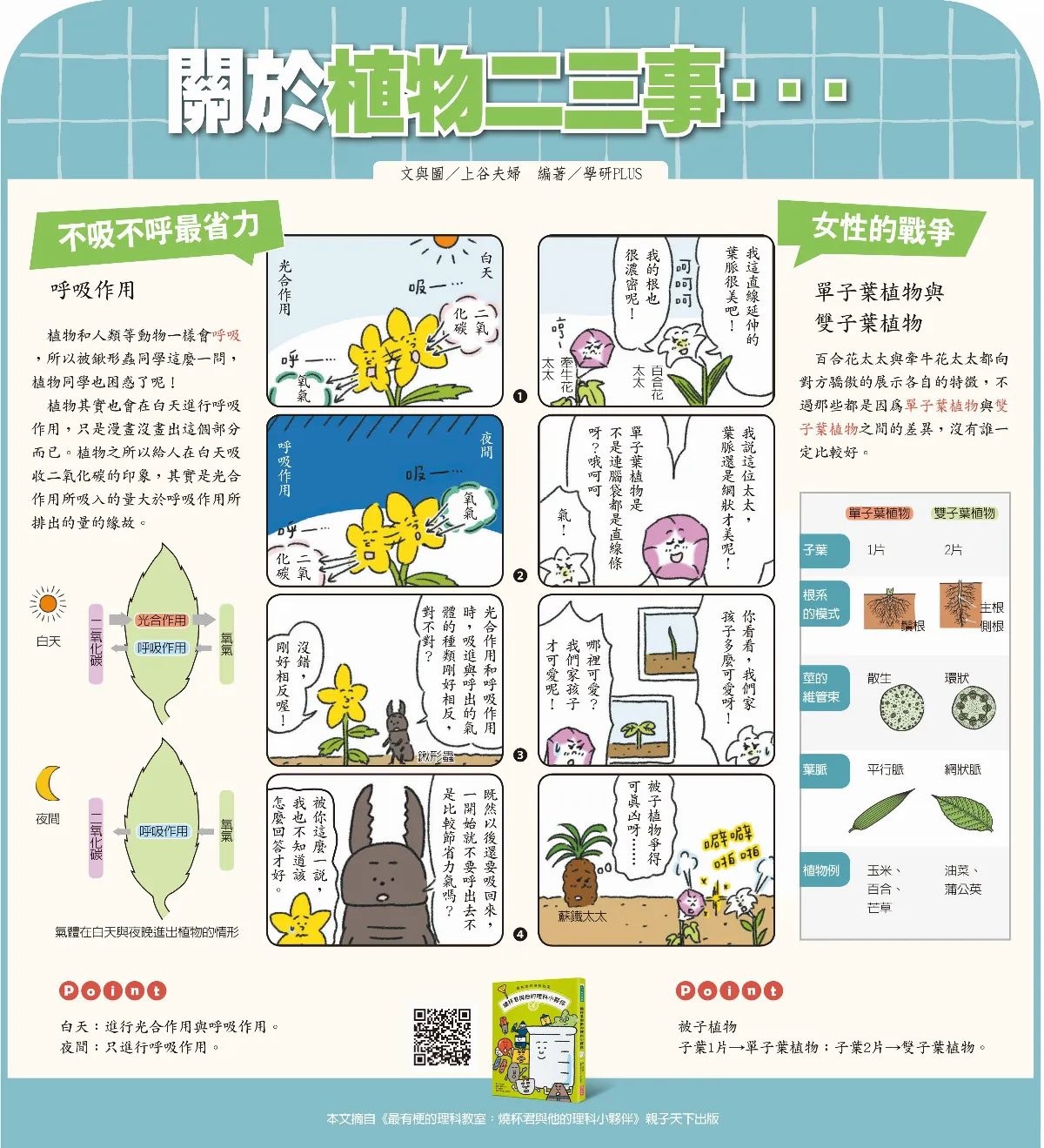關於植物二三事．．．