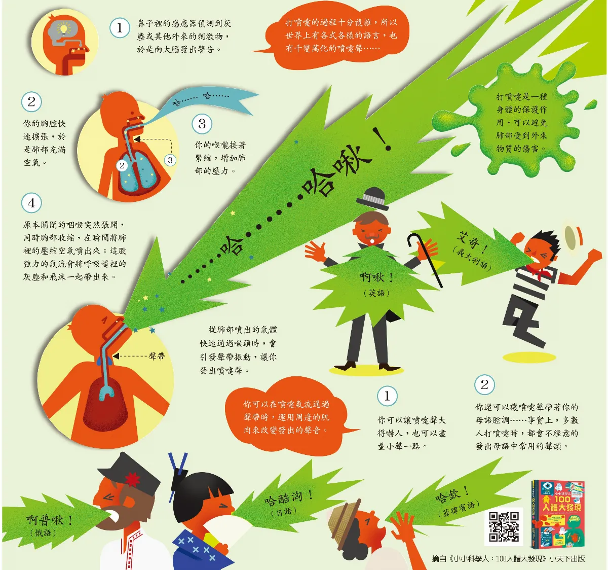 從噴嚏聲聽出你是哪國人
