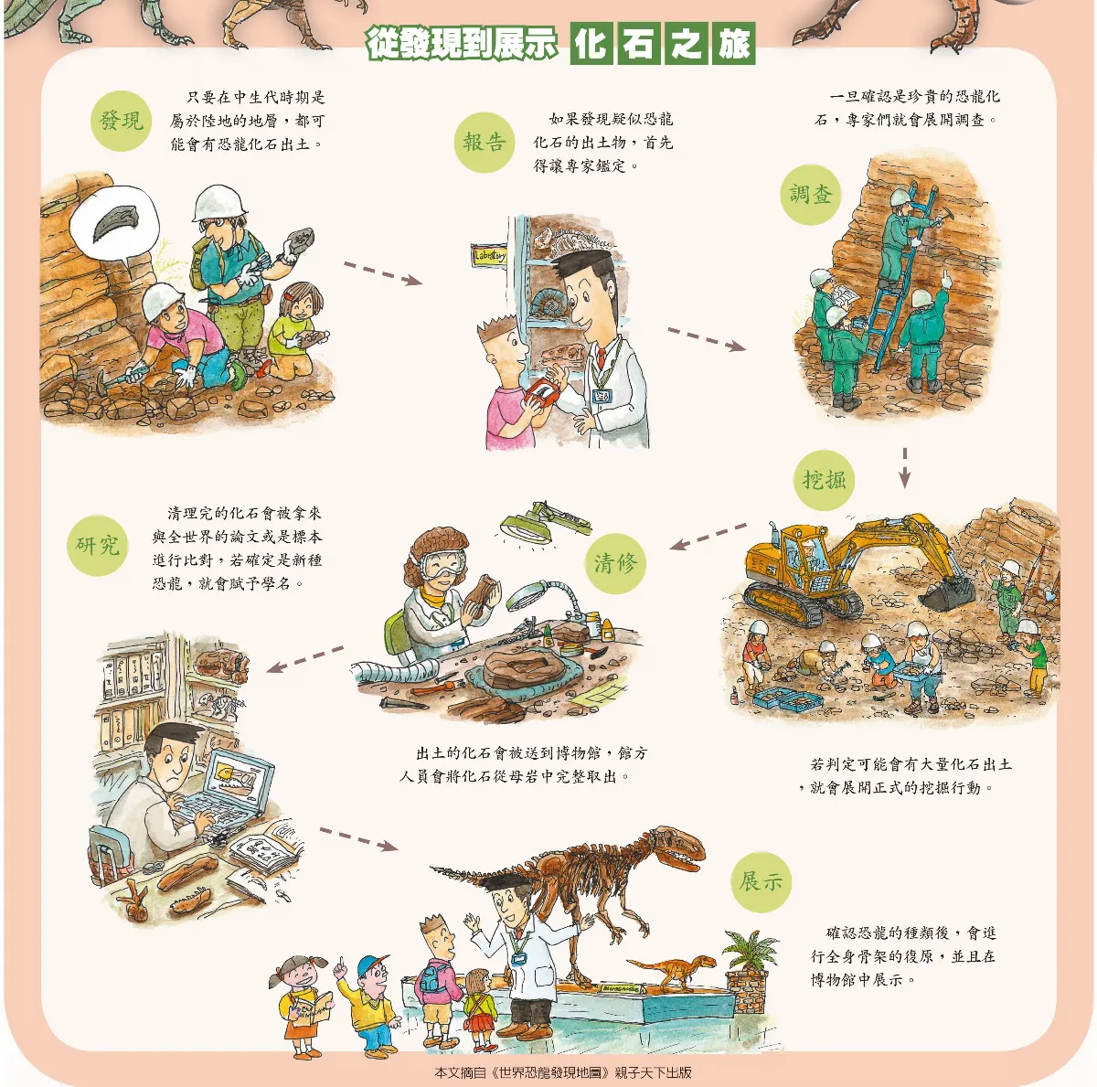 恐龍物語（下）