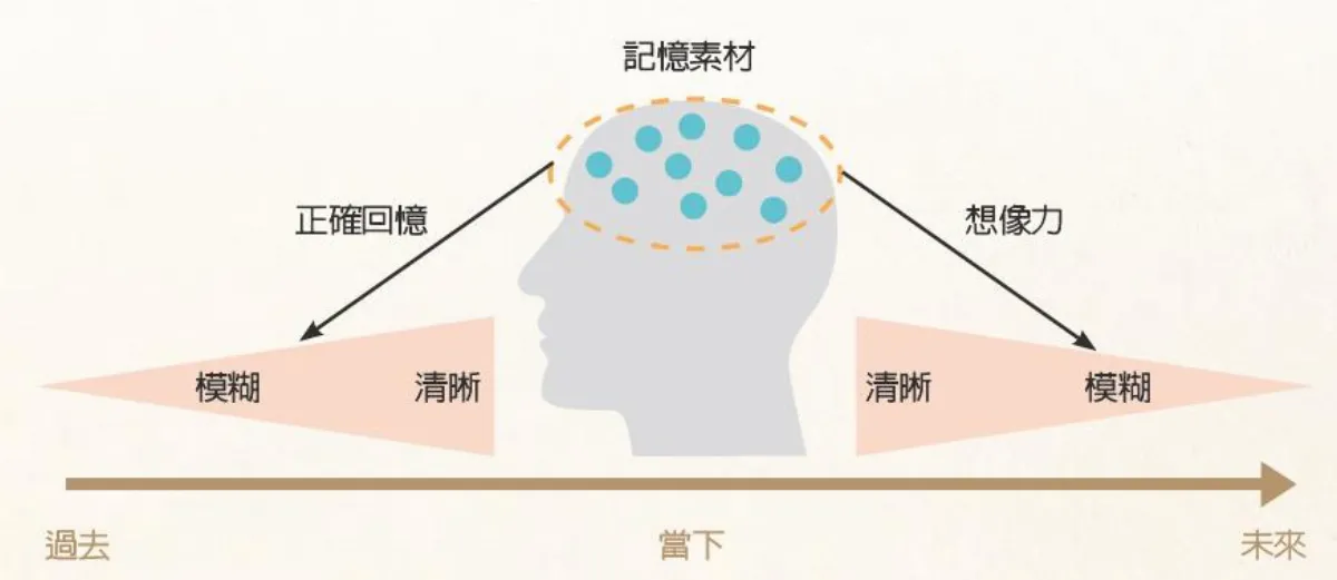 意志力啊意志力！先搶先贏？