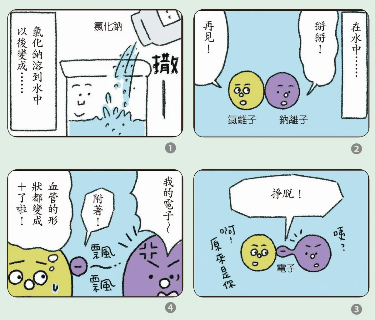 憤怒的＋（陽）離子