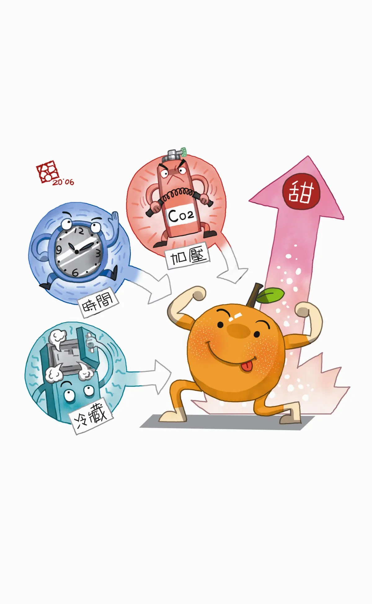 無心插柳柳橙汁